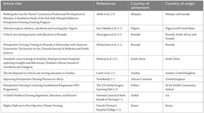 The landscape of perioperative nursing education in Africa: a scoping review